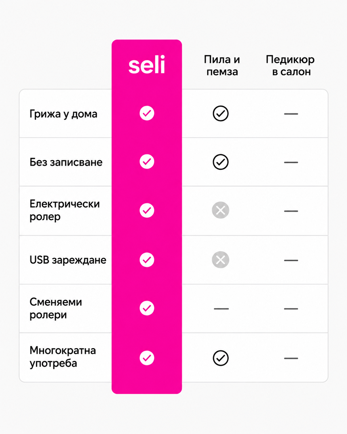 Сравнение на начините за грижа за стъпалата